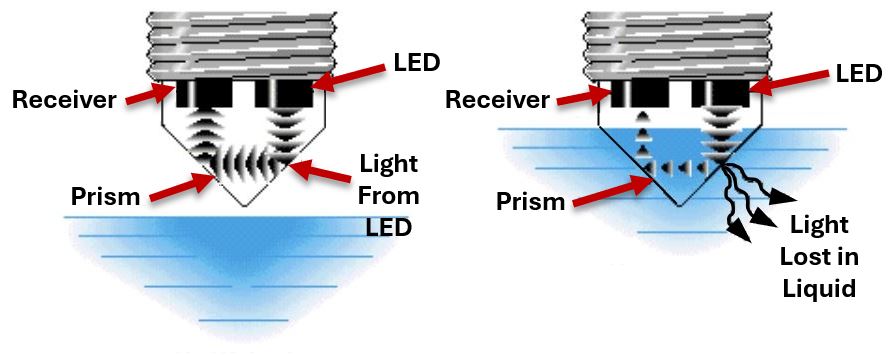 Uls-200 Vs. Traditional Electro-optic Sensors: Superior Performance In 