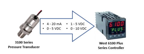 How Sensors And Controllers Work Together | Gems Sensors