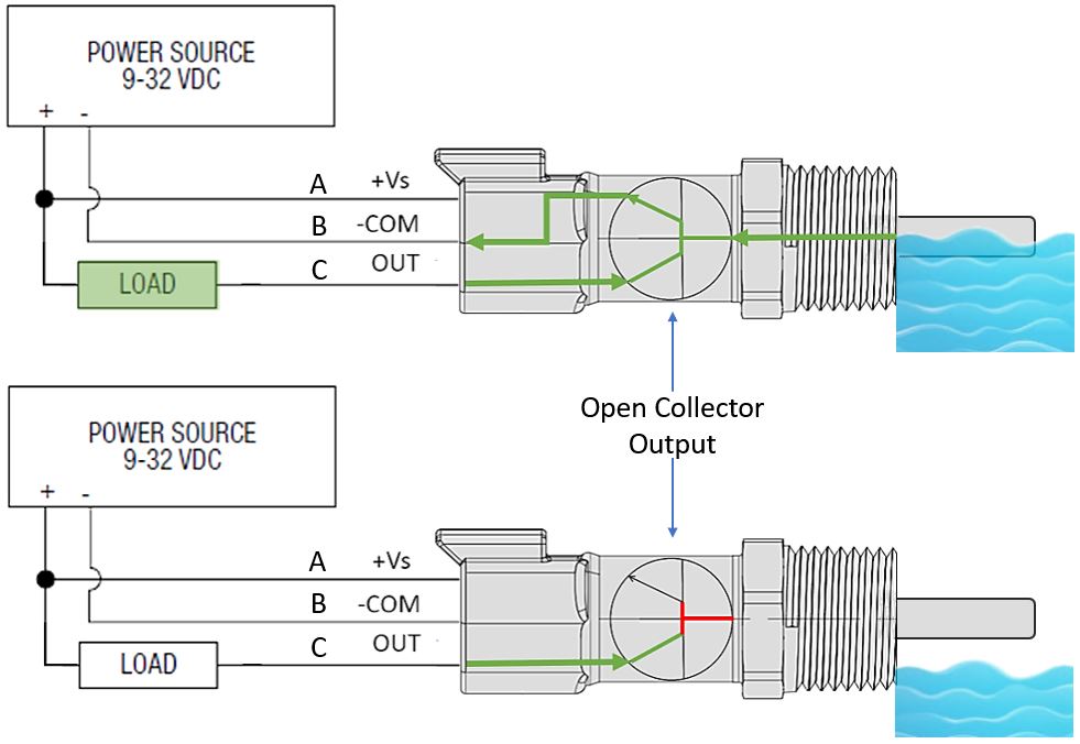 uls-200 open collector output