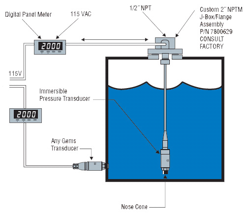 How Do Pressure Transducers Work | Gems Sensors